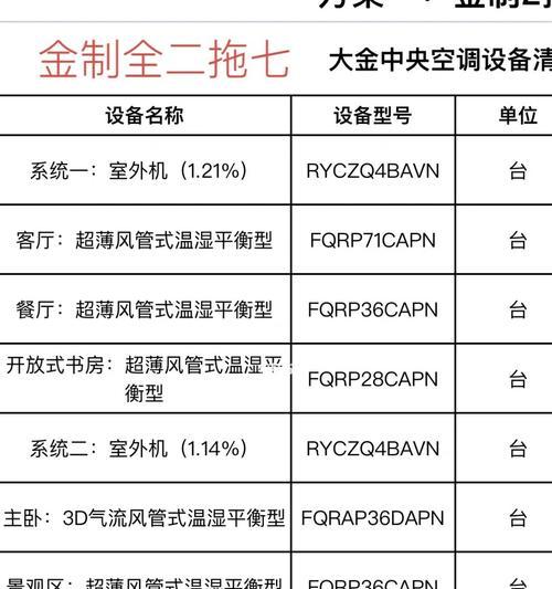 如何制作一份详细的空调报价单？报价单常见问题有哪些？