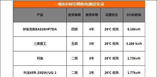 笔记本耗电量一小时多少？如何有效降低笔记本的耗电？