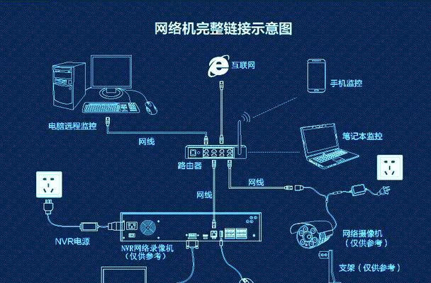 高清网络摄像机如何连接？连接过程中常见的问题有哪些？
