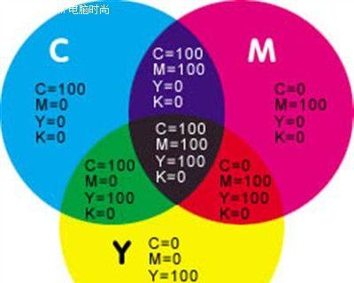 打印纸价格最新行情是怎样的？如何根据需求选择合适的产品？