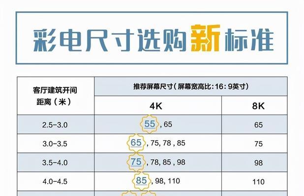 客厅电视尺寸怎么选？液晶电视尺寸与长宽对照是什么关系？