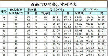 客厅电视尺寸怎么选？液晶电视尺寸与长宽对照是什么关系？