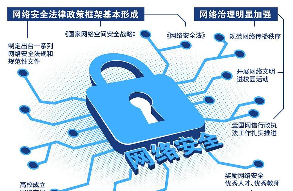 如何用命令检测网络是否通畅？常见网络诊断命令有哪些？