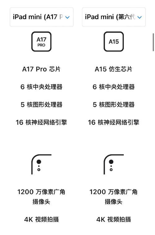 ipadmini6参数配置详细是什么？如何进行配置？
