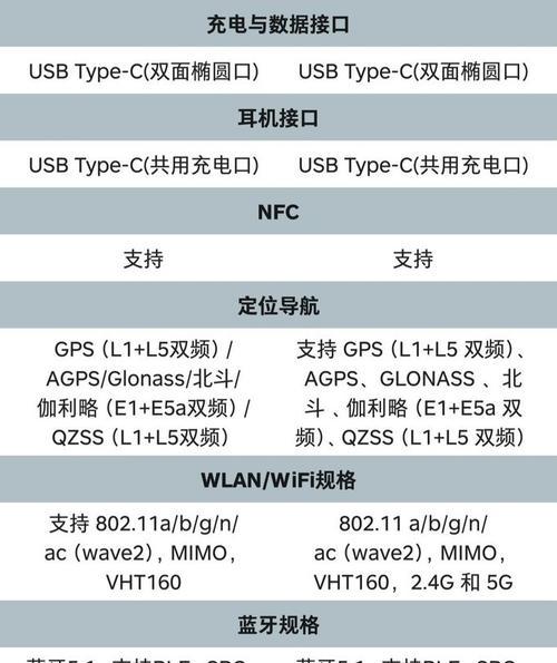 华为畅享50pro参数配置是什么？购买前需要了解哪些常见问题？