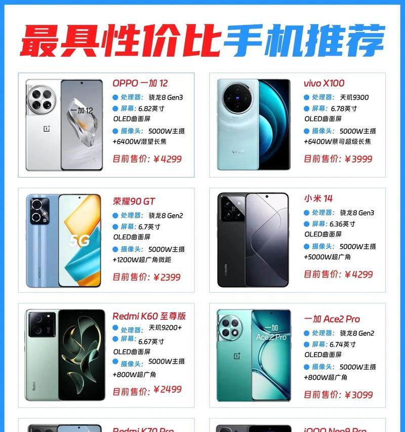 2022年性价比最高的手机排名是哪些？如何选择合适的手机？
