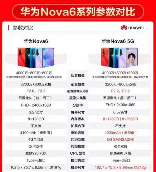 5g手机和4g手机的区别是什么?购买时应该注意哪些问题?