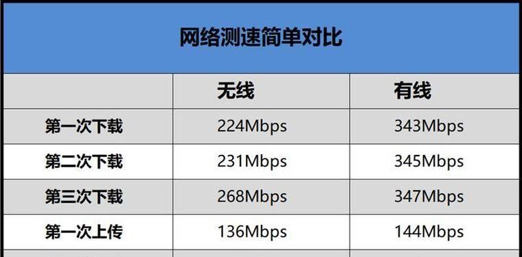 5g手机和4g手机的区别是什么？购买时应该注意哪些问题？