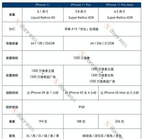 iPhone 11上市时间是什么时候？购买前需要了解哪些信息？