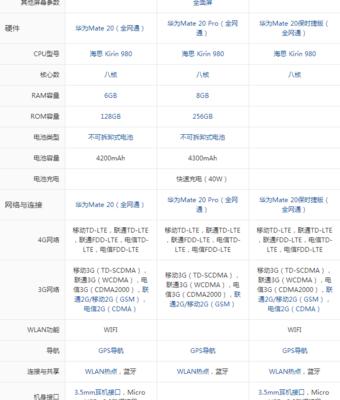 华为荣耀20参数配置详细是什么？如何查看荣耀20的详细规格？