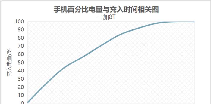 一加8t参数配置有哪些特点？详细配置如何？