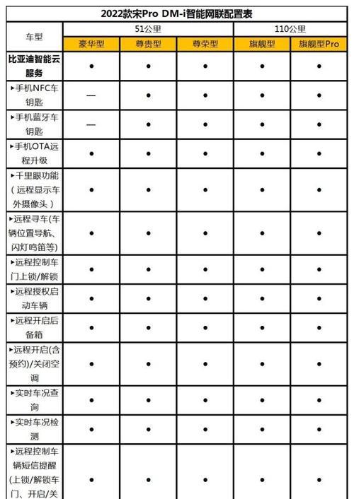 2022年手机续航排行榜出炉？哪款手机续航能力最强？