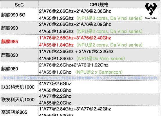 麒麟990与麒麟985性能对比？两者差异究竟有多大？
