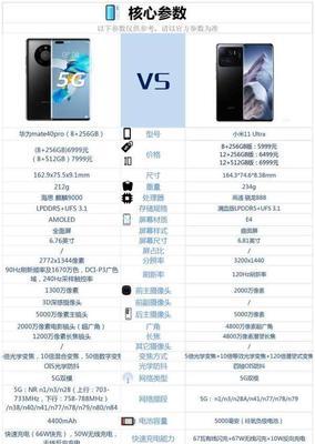 小米12参数配置详细是什么？如何查看小米12的详细参数配置？
