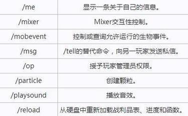 我的世界边界方块指令怎么用？常见问题有哪些？