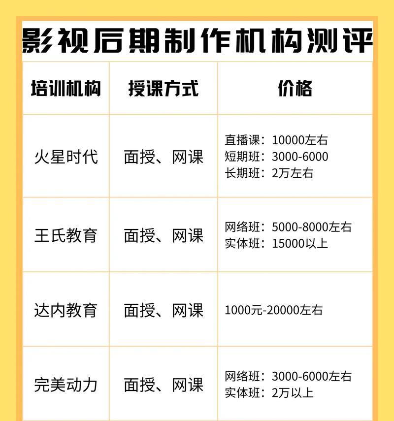 影视后期剪辑软件你知道多少？如何选择适合自己的剪辑工具？