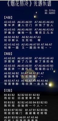 光遇烟花杖需要多少爱心才能获得？爱心数量有变化吗？