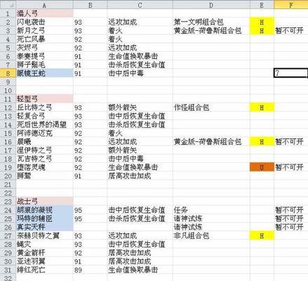 刺客信条起源攻略怎么获取？游戏中的隐藏要素有哪些？