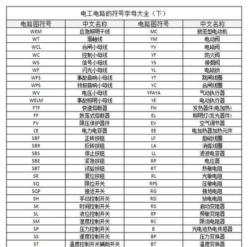 隐形符号大全是什么？如何使用这些符号？