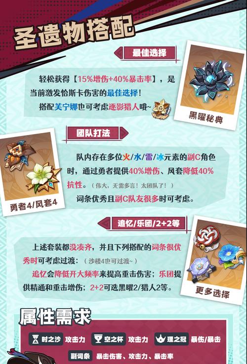 原神角色圣遗物搭配指南？如何选择最佳组合？