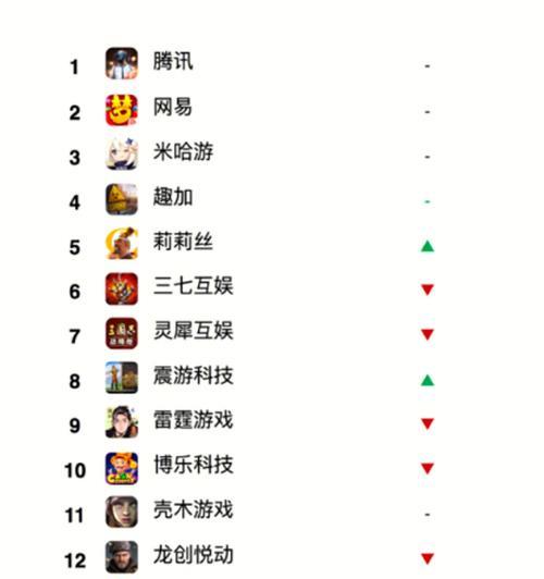 中国最火的游戏排行榜是哪些？如何选择适合自己的游戏？