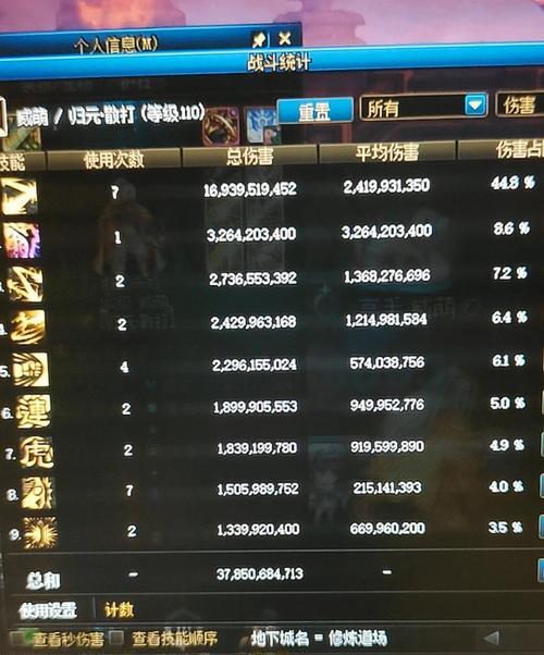 DNF武神pk加点怎么分配？PK加点常见问题有哪些？