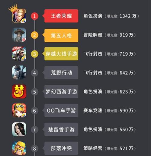 2024年大型网游排名前十名是哪些？如何选择适合自己的游戏？