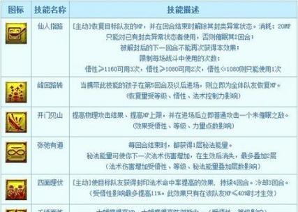 六艺修行任务是什么？如何完成六艺修行任务？