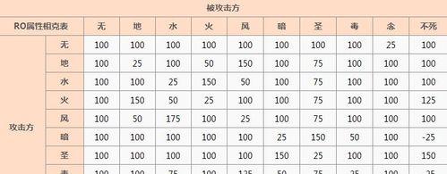 仙境传说OL攻略怎么找？最新版本更新内容有哪些？