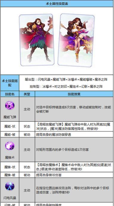 狂野炎术士怎么加点？加点策略有哪些常见问题？