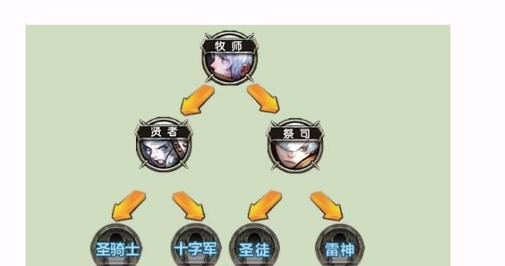 龙之谷学者二转怎么转职？二转后有哪些新技能？