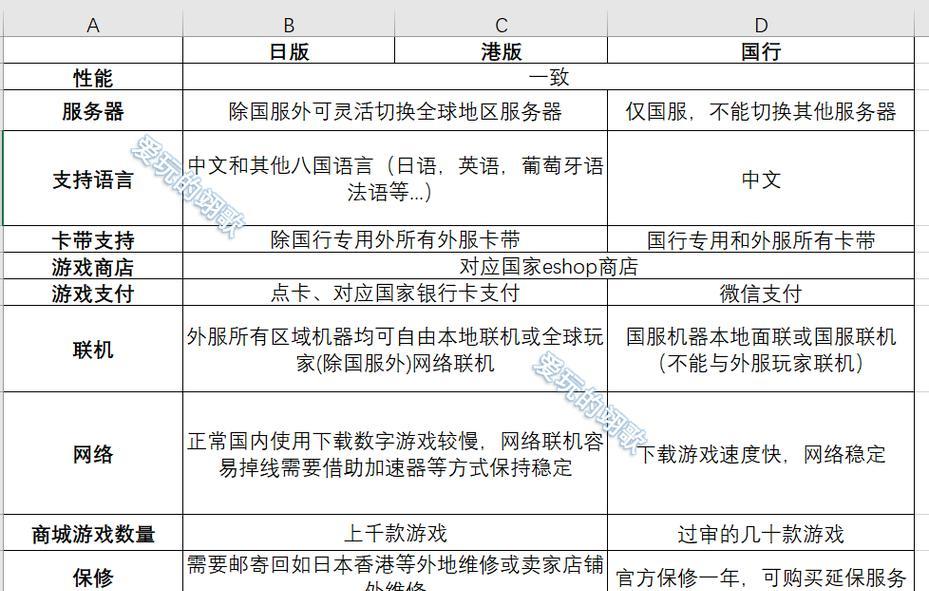 Switch国行与日版有哪些区别？购买时应该注意什么？