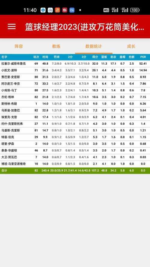 职业篮球经理2023怎么玩？游戏特点和常见问题解答？