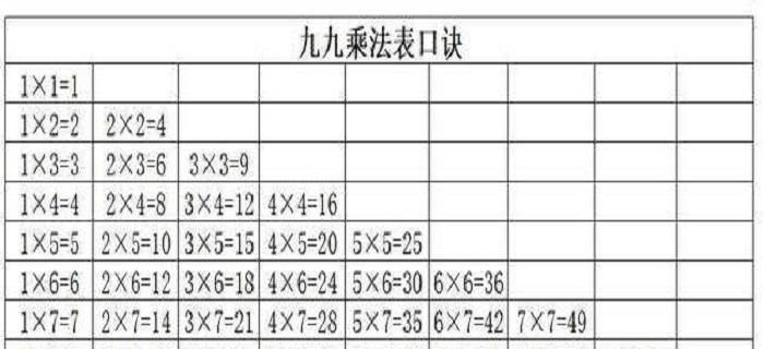 快速记忆方法有哪些？如何有效提高记忆力？