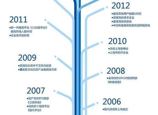 浩方对战平台有哪些优点和缺点？