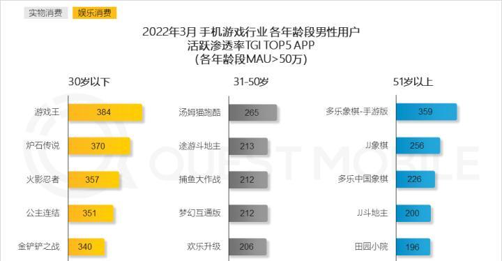 2022年度必玩游戏清单有哪些？如何选择适合自己的游戏？
