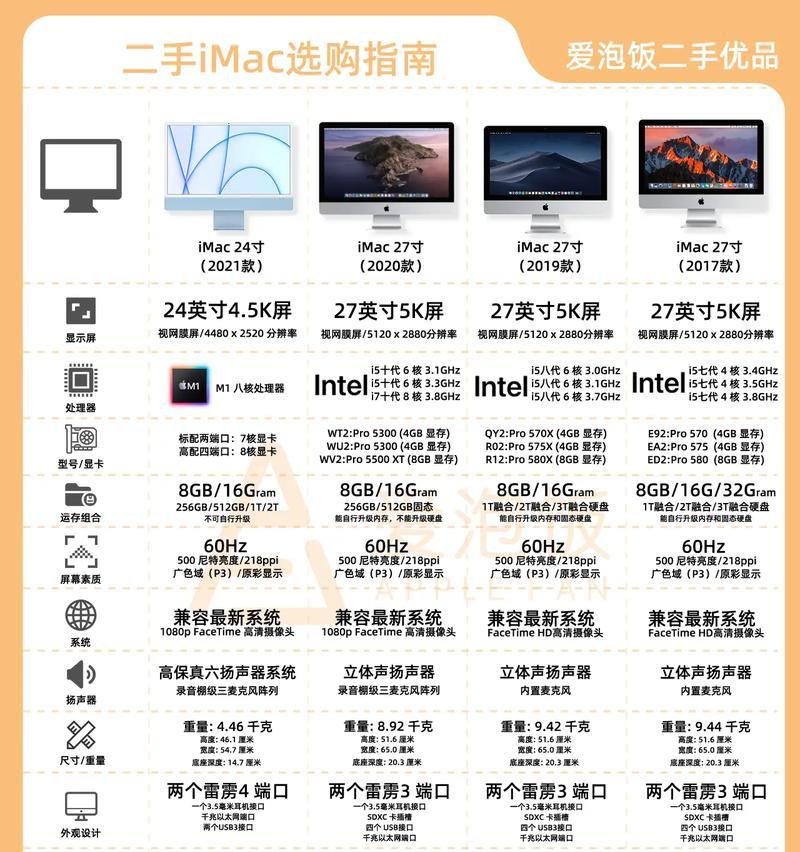 三千多的苹果一体机性能如何？值得购买吗？