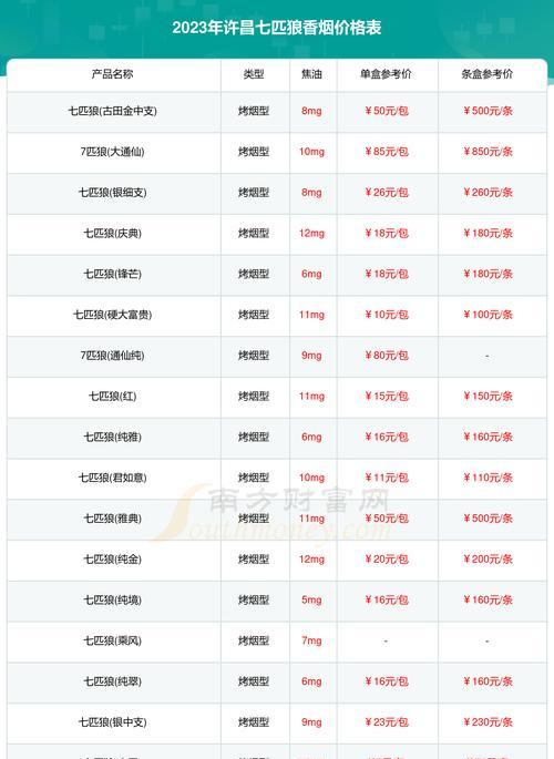重庆智能手表零售价格查询一览表？如何快速查询到最新的价格信息？