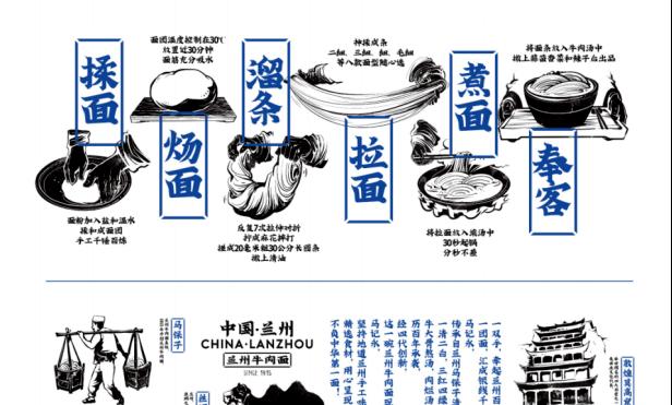 兰州牛肉面揉面一体机如何操作？使用方法是什么？