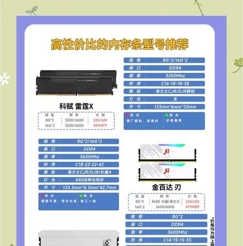 如何查看电脑运行内存条的容量大小？