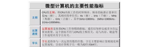 电脑内存条检查步骤及常见问题解答？