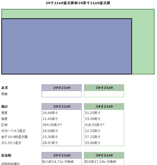 如何查看电脑显示器的实际尺寸？