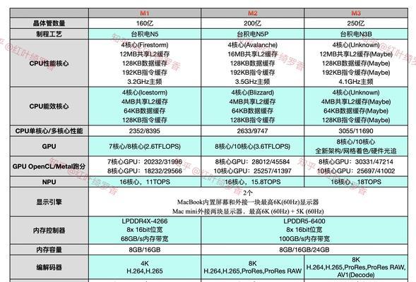 英特尔笔记本电脑的价格范围是多少？