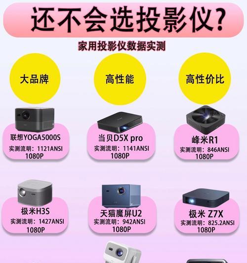 家用高清投影仪连接线种类？高清连接线在投影仪中的作用是什么？