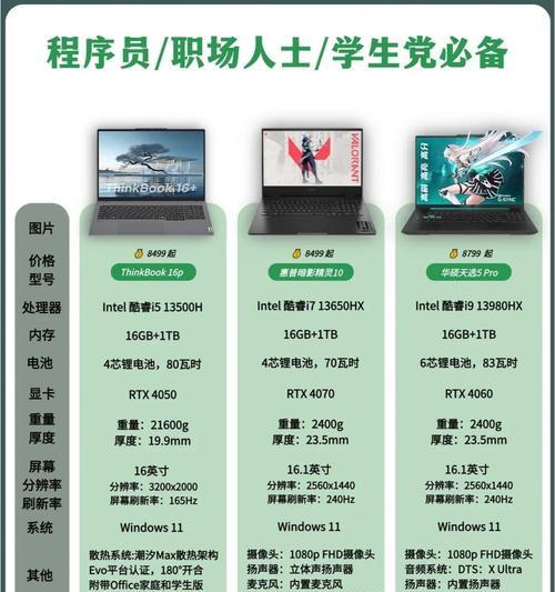 1万7预算买什么笔记本电脑好？