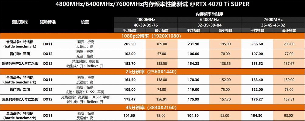 电脑内存怎么看？如何检查电脑是否需要增加内存？