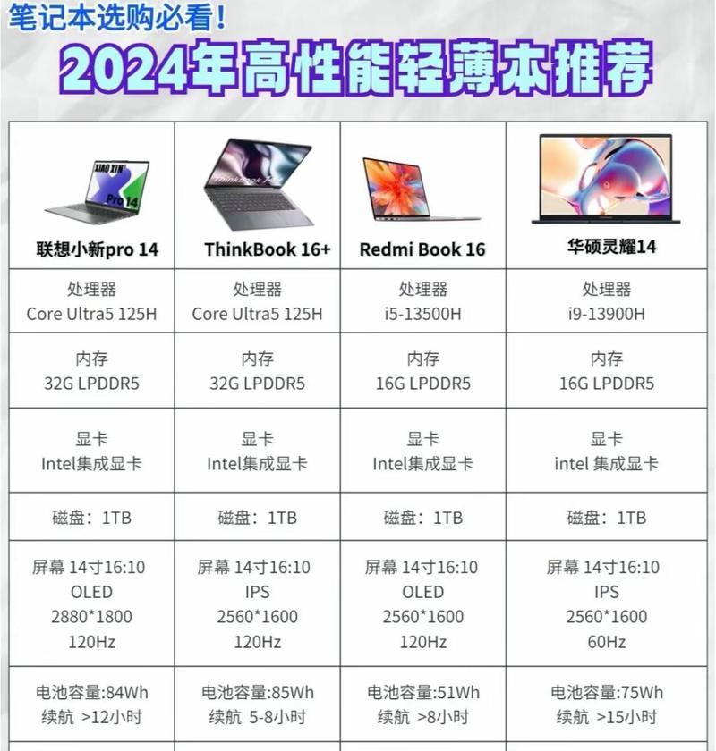 最小笔记本电脑哪个品牌最好？如何选择合适的型号？