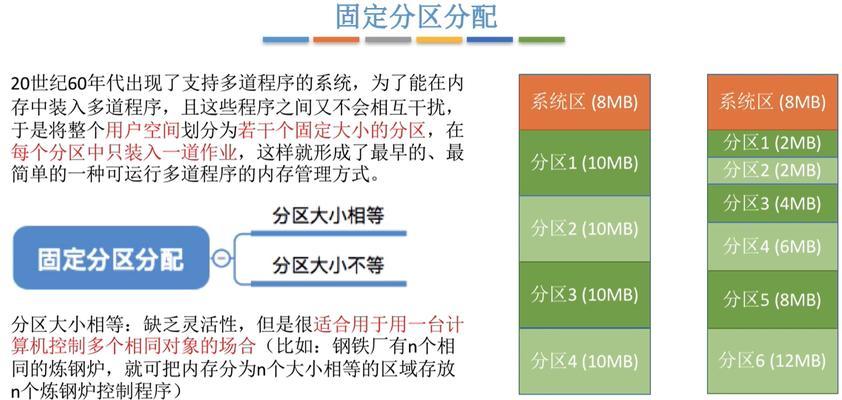 电脑如何分区以充分利用所有内存条？