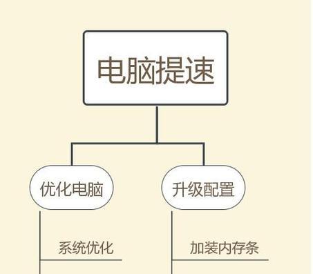 如何判断电脑内存的代数？