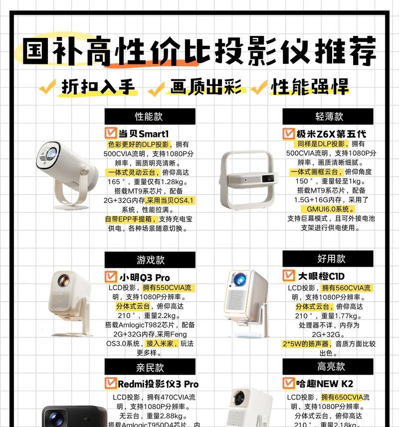投影仪带wifi功能如何使用？